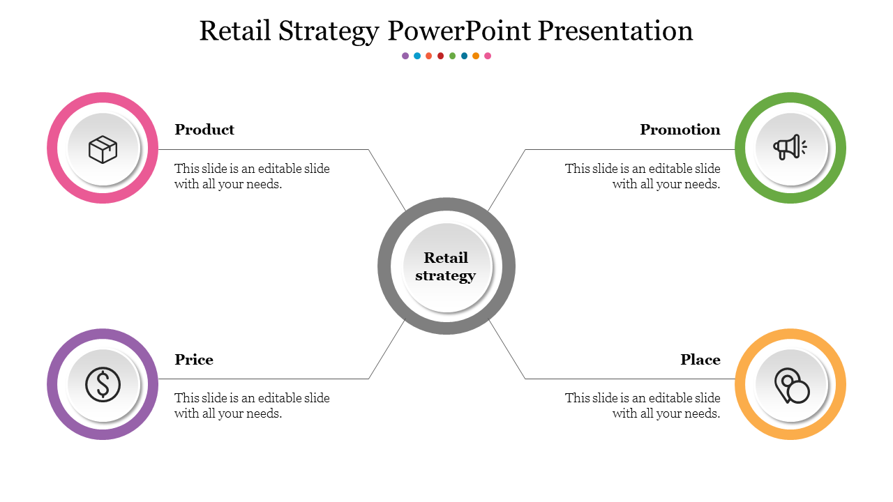 Retail Strategy PowerPoint Presentation